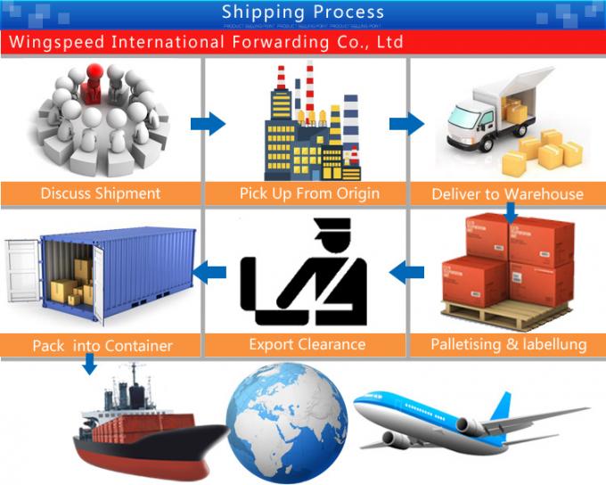 Agente de frete seguro barato Battery Shipping Service do ar de China